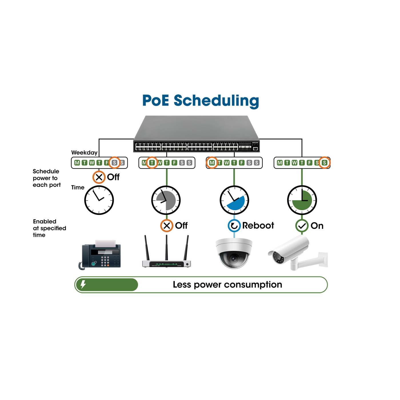 10-Port L2+ Fully Managed PoE++ Switch with 8 Gigabit Ethernet Ports and 2 SFP Uplinks Image 11