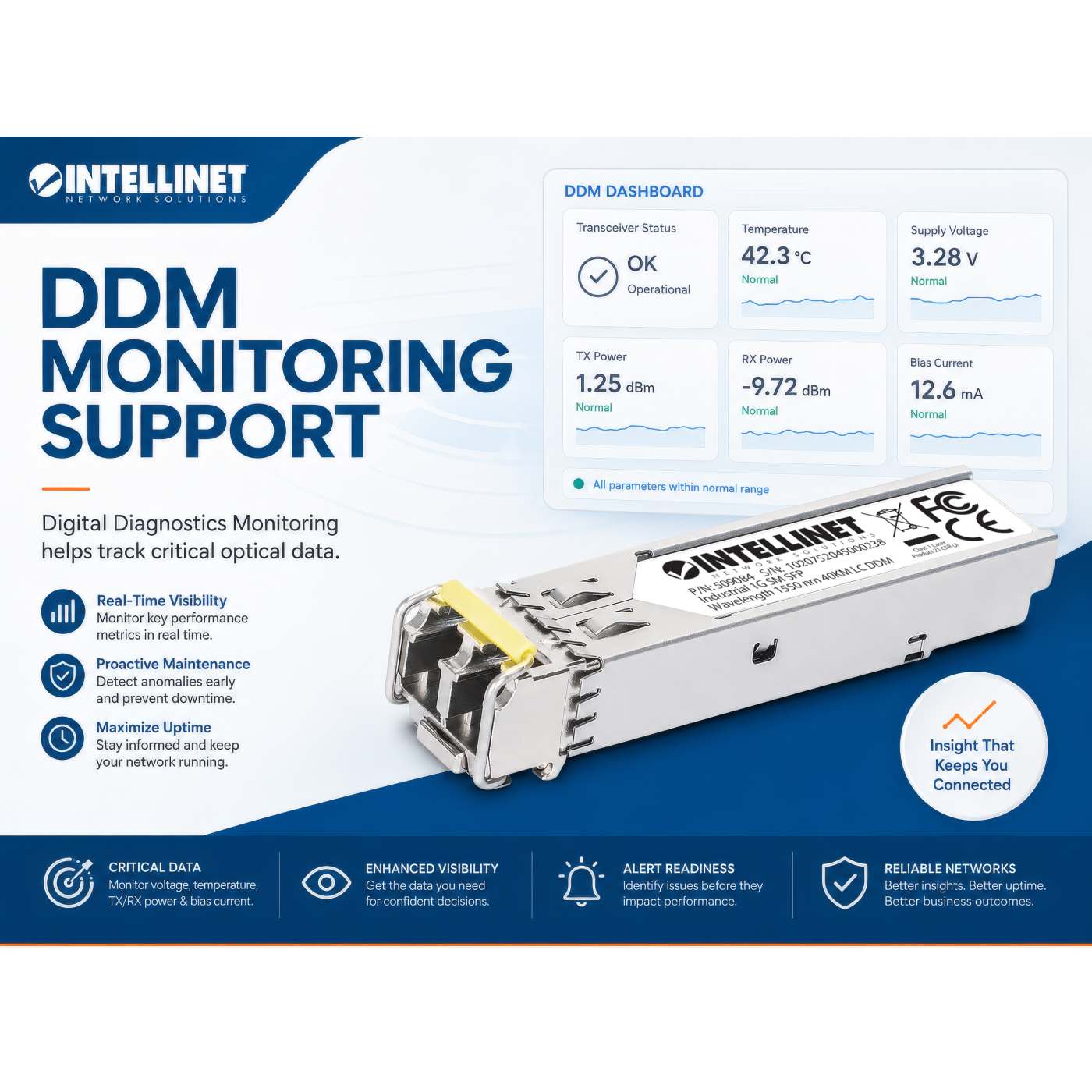 Industrial Gigabit Fiber SFP Optical Transceiver Module Image 9