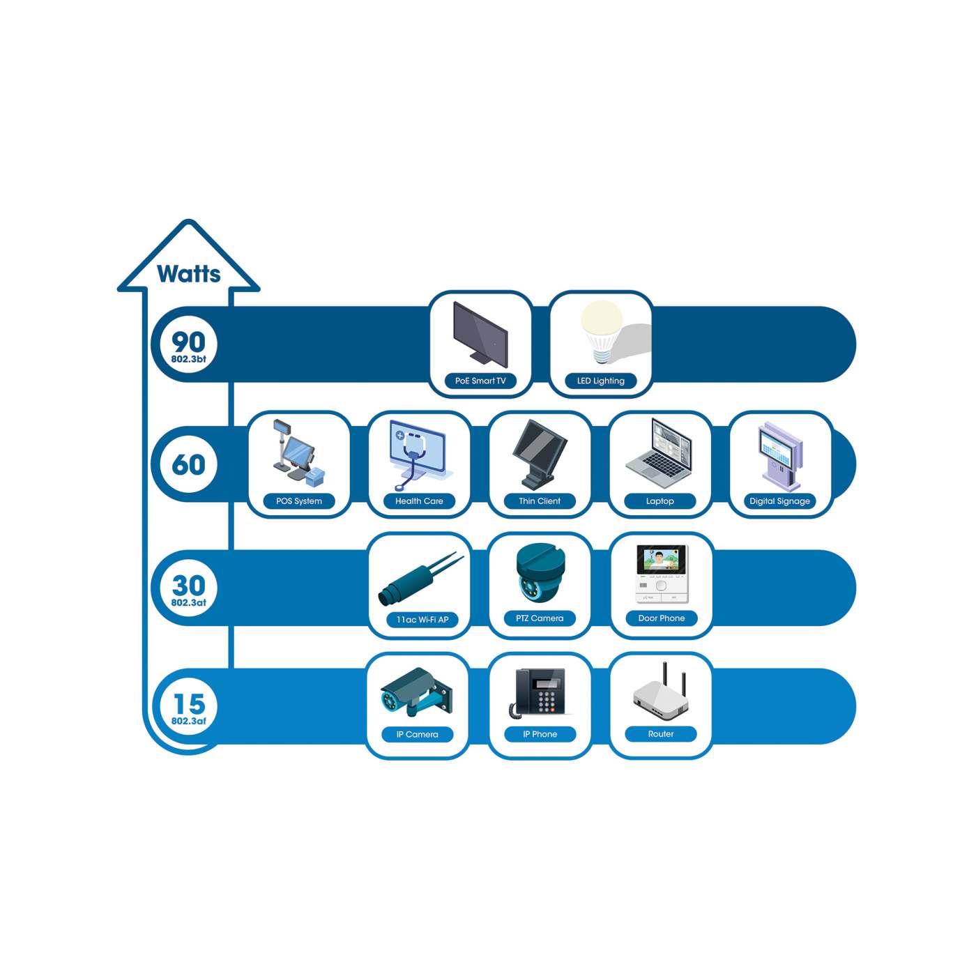 5-Port PoE++ Switch with 4 Gigabit Ethernet Ports and 1 RJ45 Gigabit Uplink Port Image 10