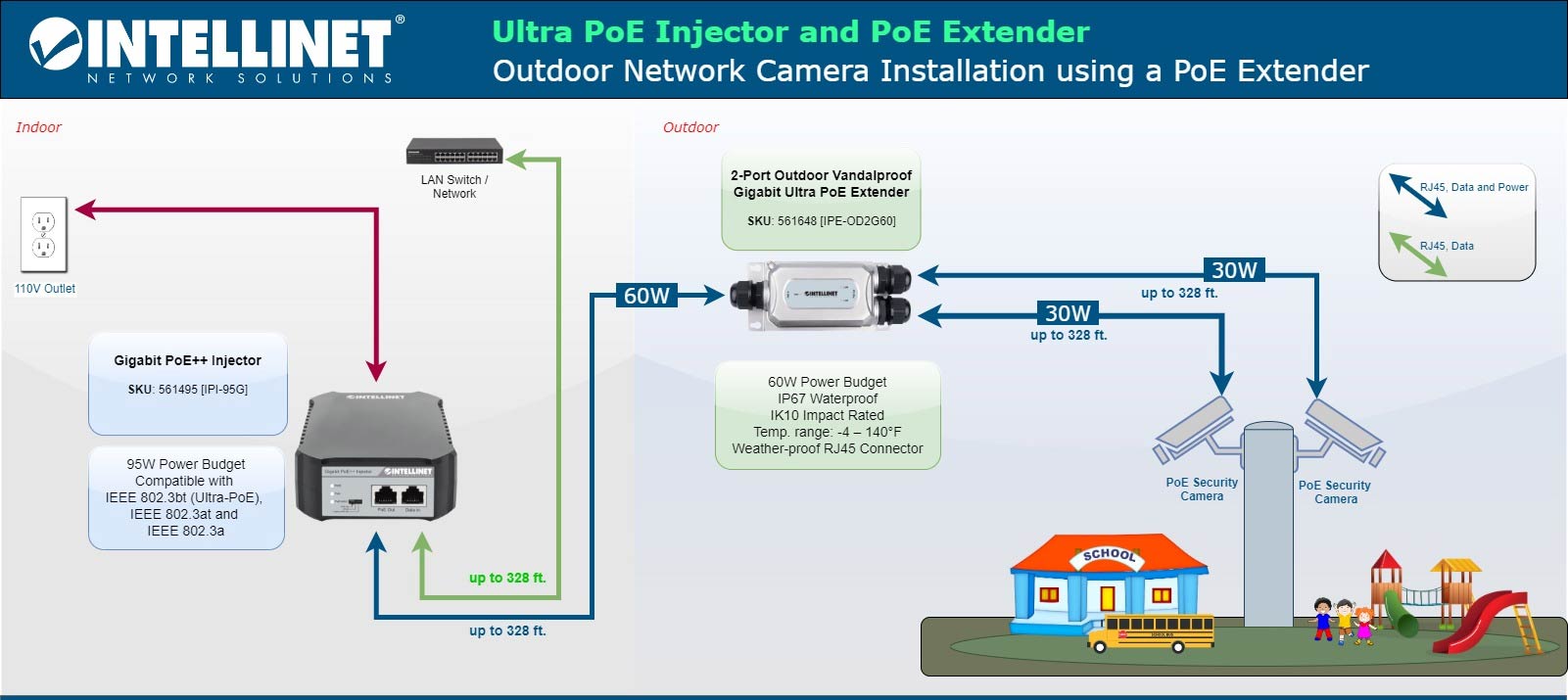 2x30W Ports Outdoor IK10 Gigabit Ultra PoE Extender, IP67
