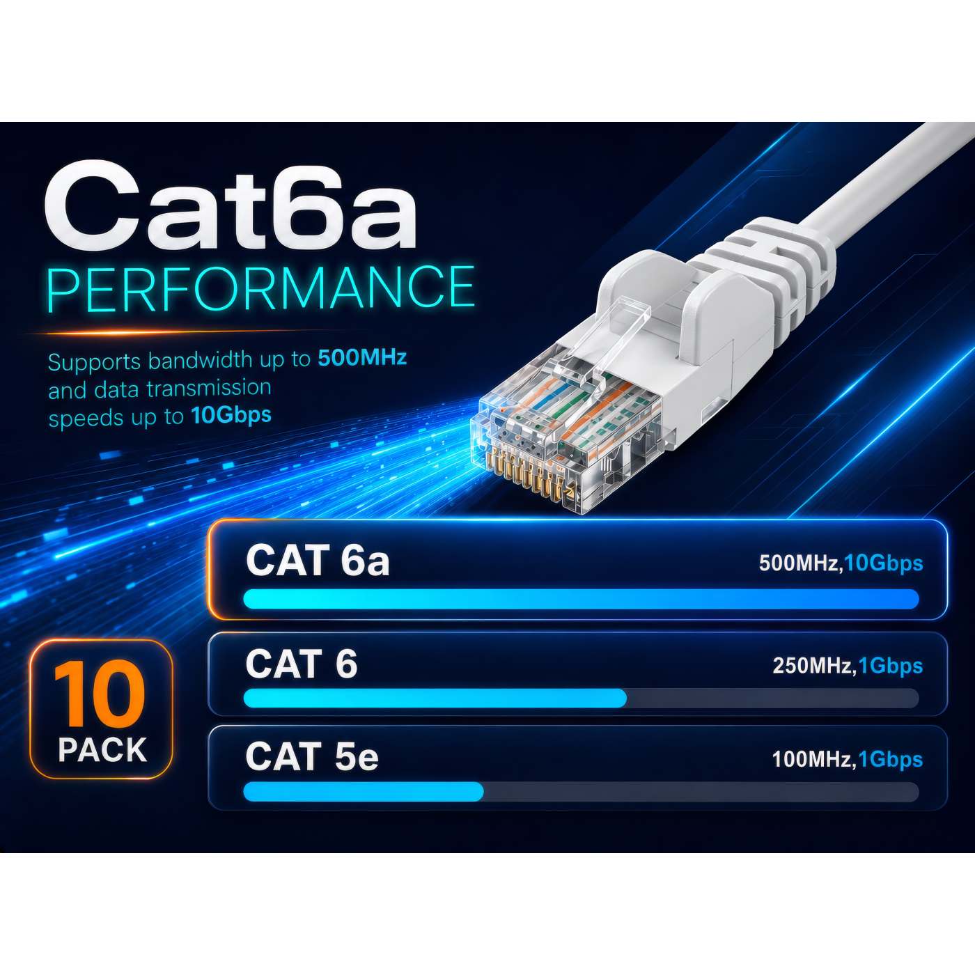 Cat6a U/UTP Slim Network Patch Cable, 7 ft., White, 10-Pack Image 5