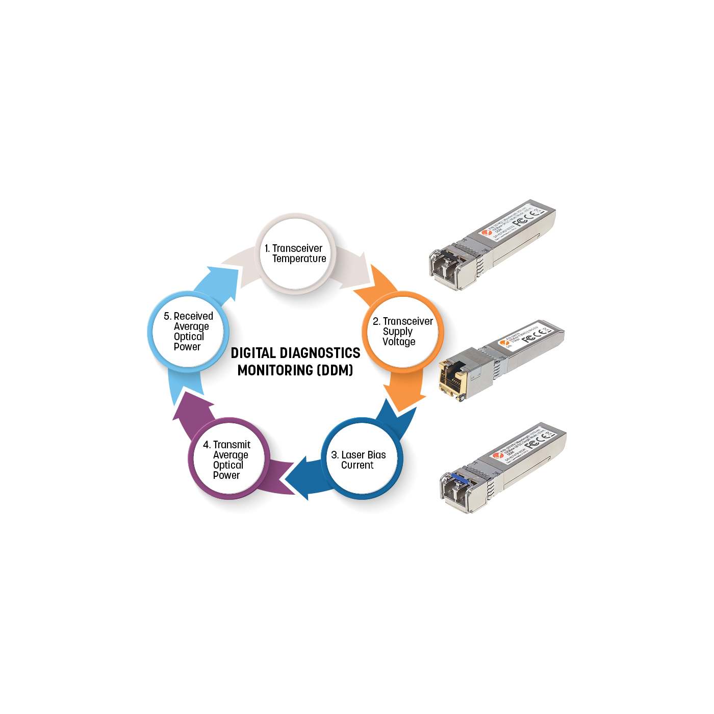 Gigabit Fiber SFP Optical Transceiver Module Image 6