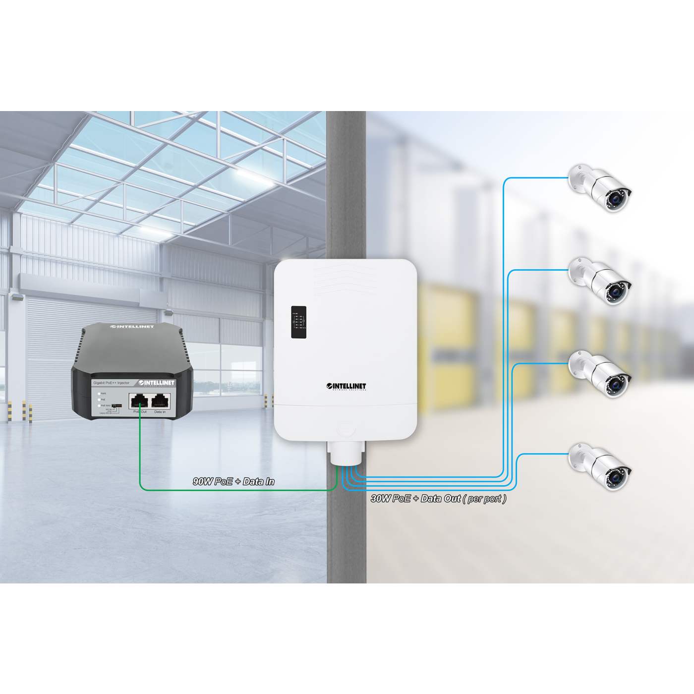 Outdoor PoE-Powered 5-Port Gigabit Switch with PoE Passthrough / 4-Port PoE+ Extender Image 10