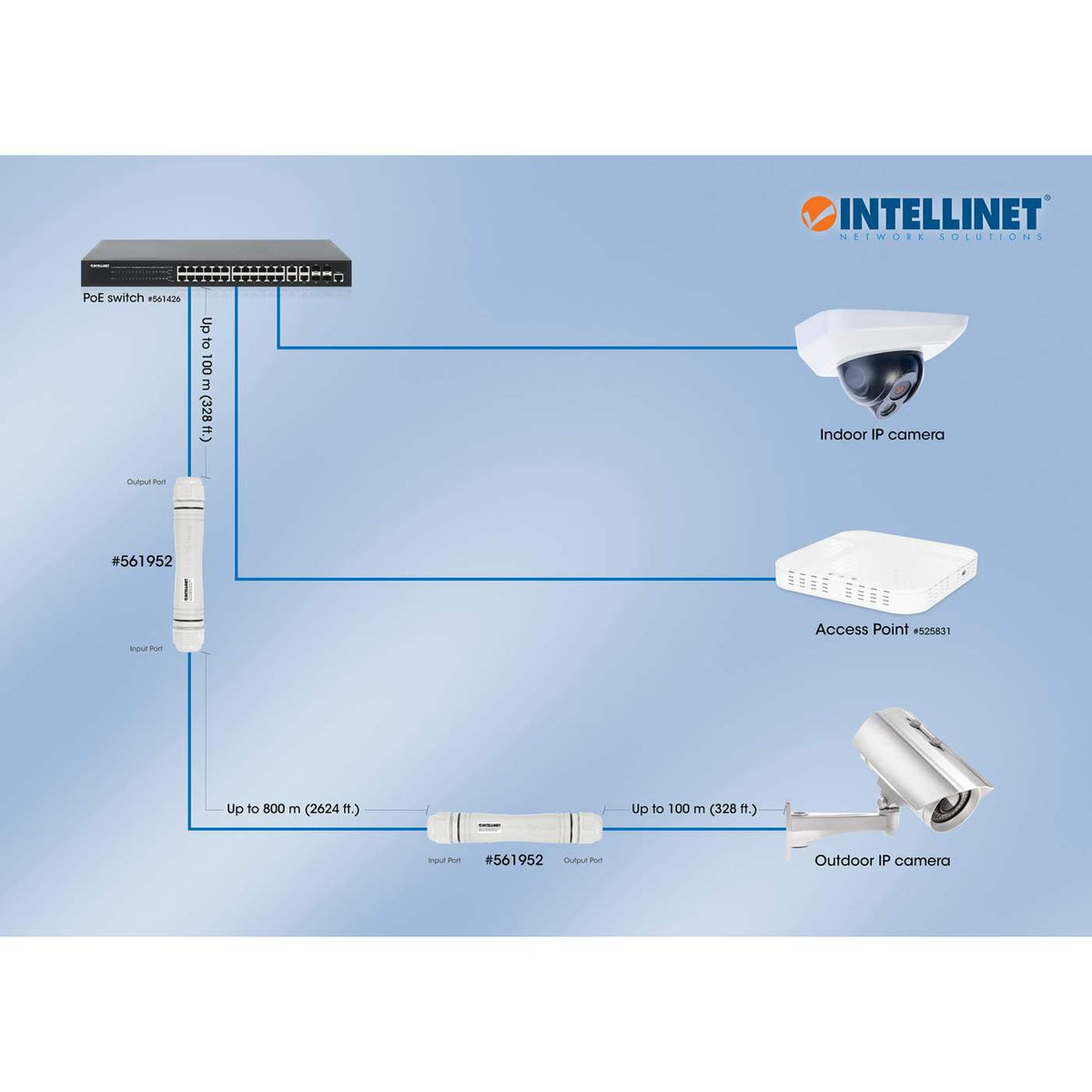 Phase Extender Kit Ultra Long Range Outdoor FE PoE++ Extender Kit (561952)