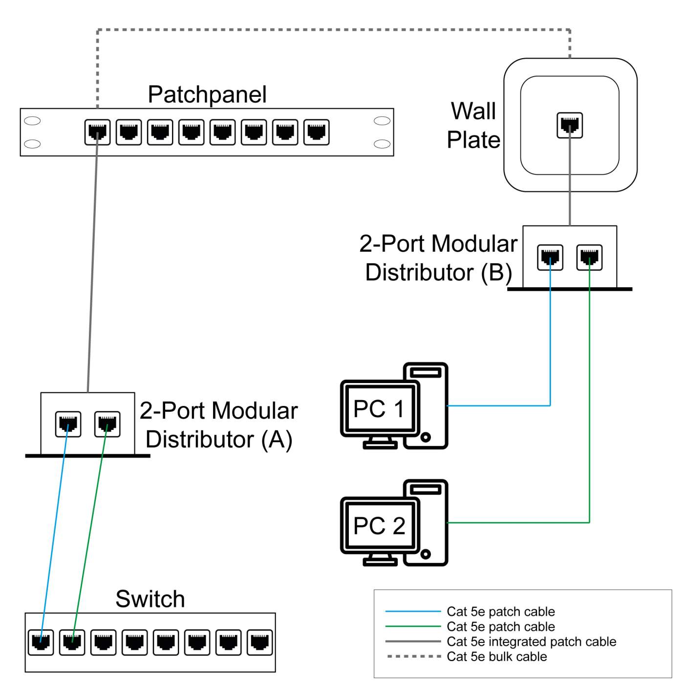 2-Port Modular Distributor Image 5