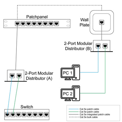 2-Port Modular Distributor Image 5