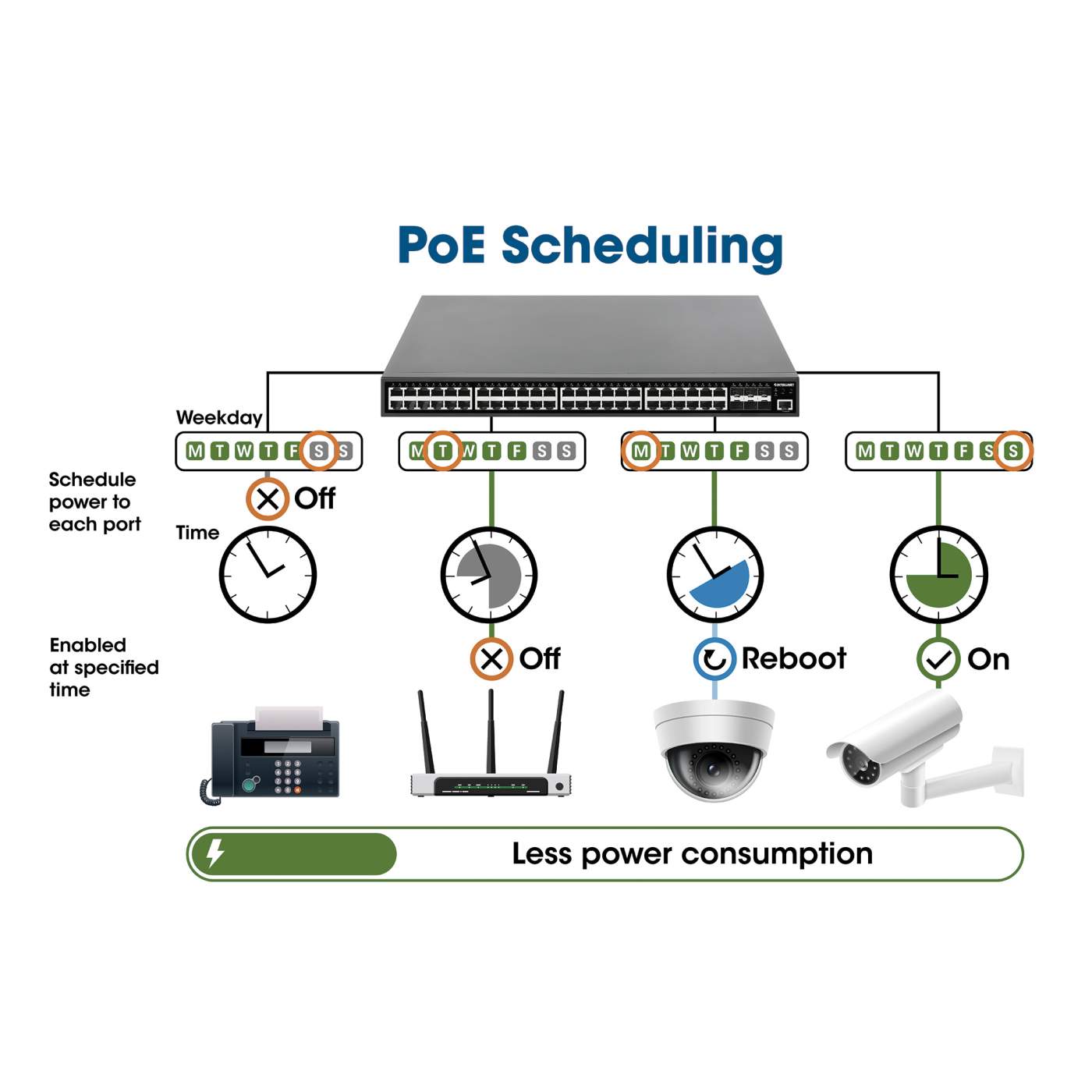 24-Port Gigabit Ethernet PoE+ Web-Managed Switch with 2 SFP Ports