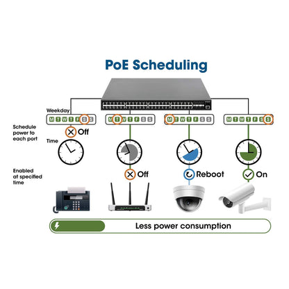 24-Port Gigabit Ethernet PoE+ Web-Managed Switch with 4 Gigabit Combo Base-T/SFP Ports Image 9