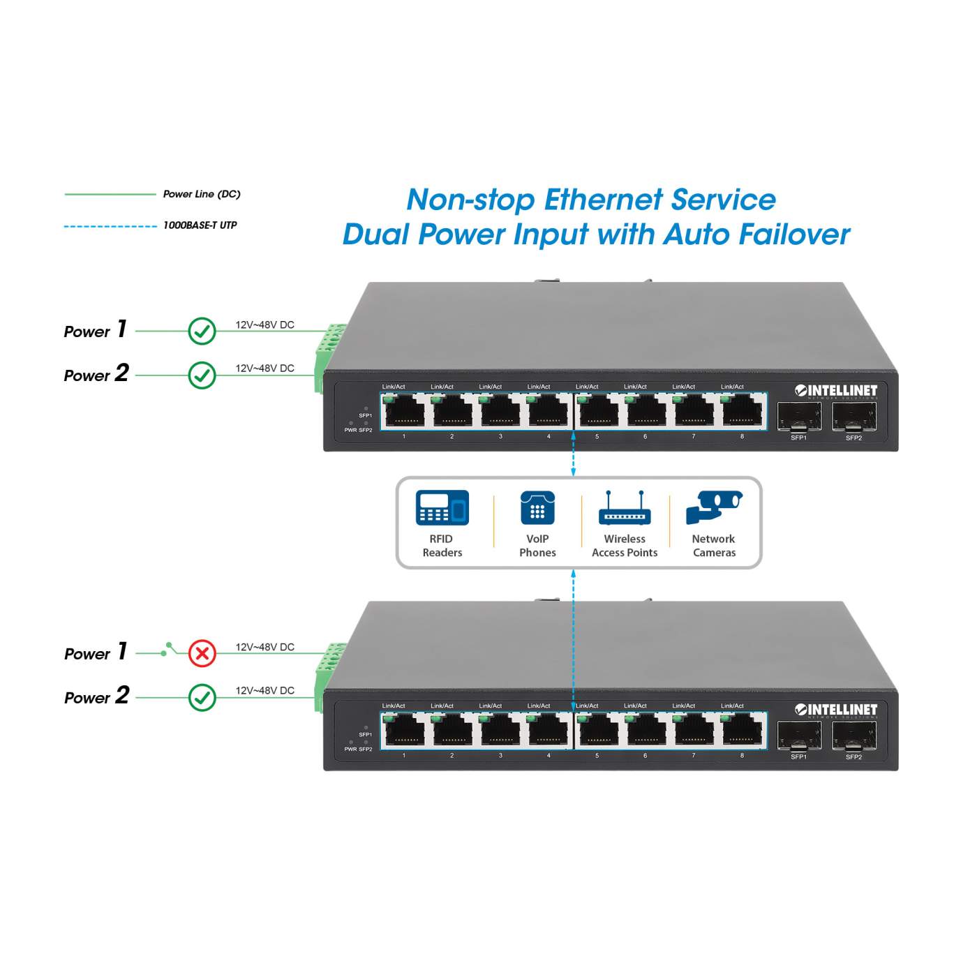 Intellinet Industrial 4-Port GbE PoE++ Switch w/ 2 SFP Ports (508995)