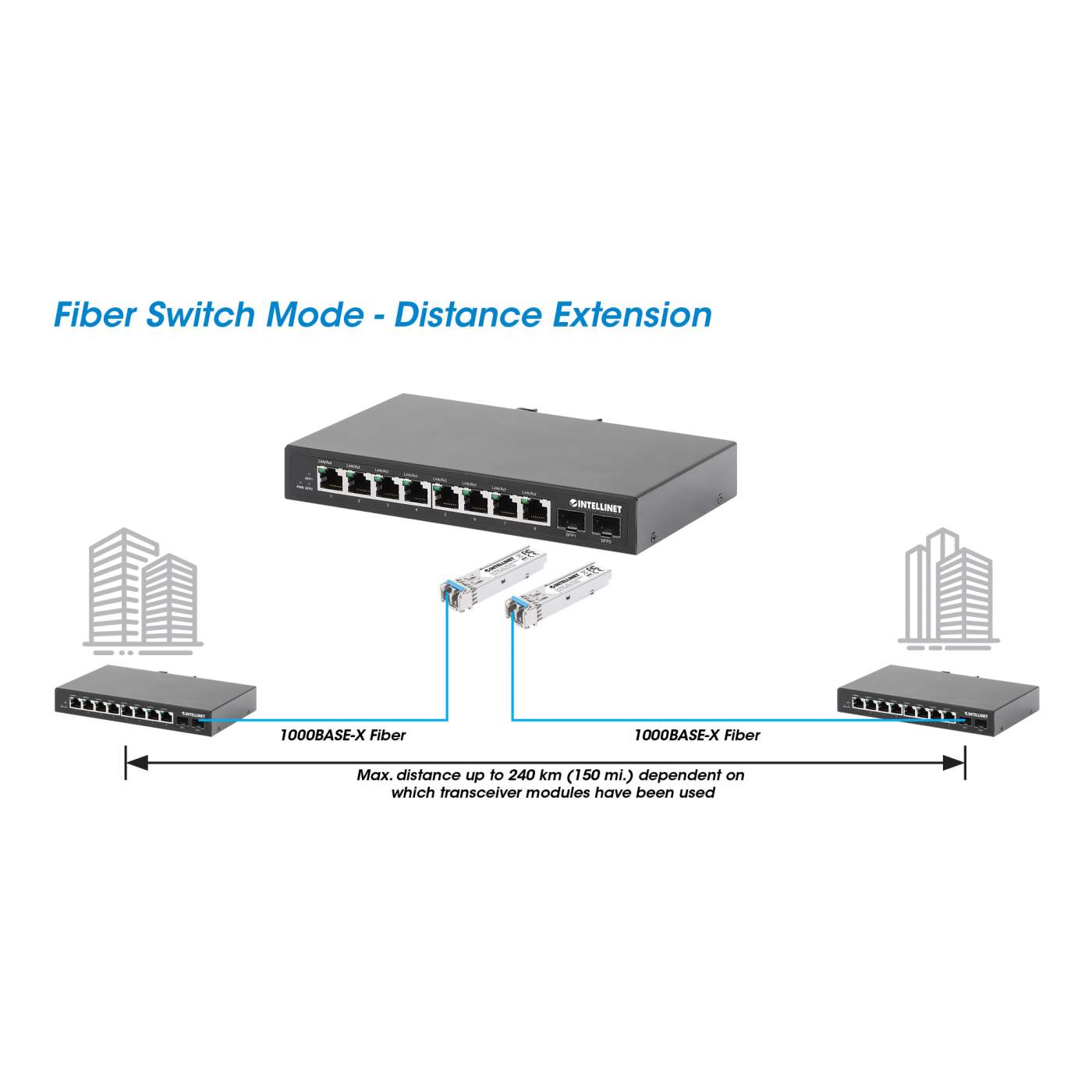 Intellinet 8-Port Gigabit Ethernet Ultra PoE Switch – FireFold