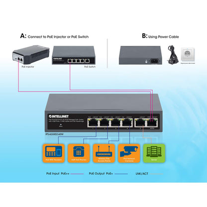 PoE-Powered 6-Port Lite Smart Managed PoE+ Switch with 4 GbE Ports / 2 GbE Uplinks and PoE Passthrough Image 9